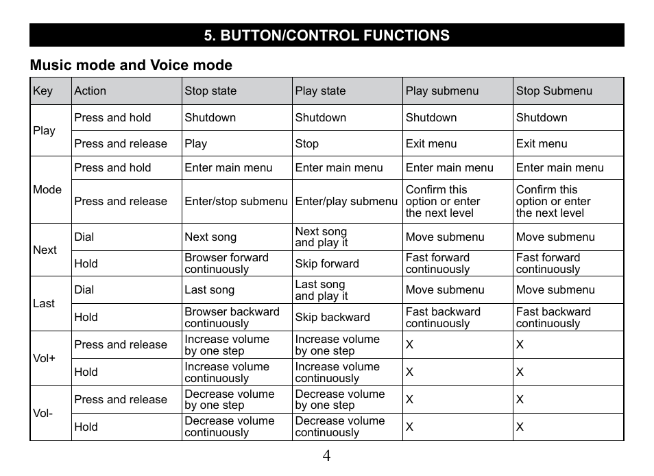 Button/control functions music mode and voice mode | Nextar Ma828 User Manual | Page 5 / 24