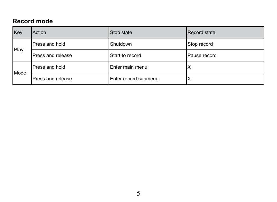 Record mode | Nextar Ma828 User Manual | Page 6 / 24