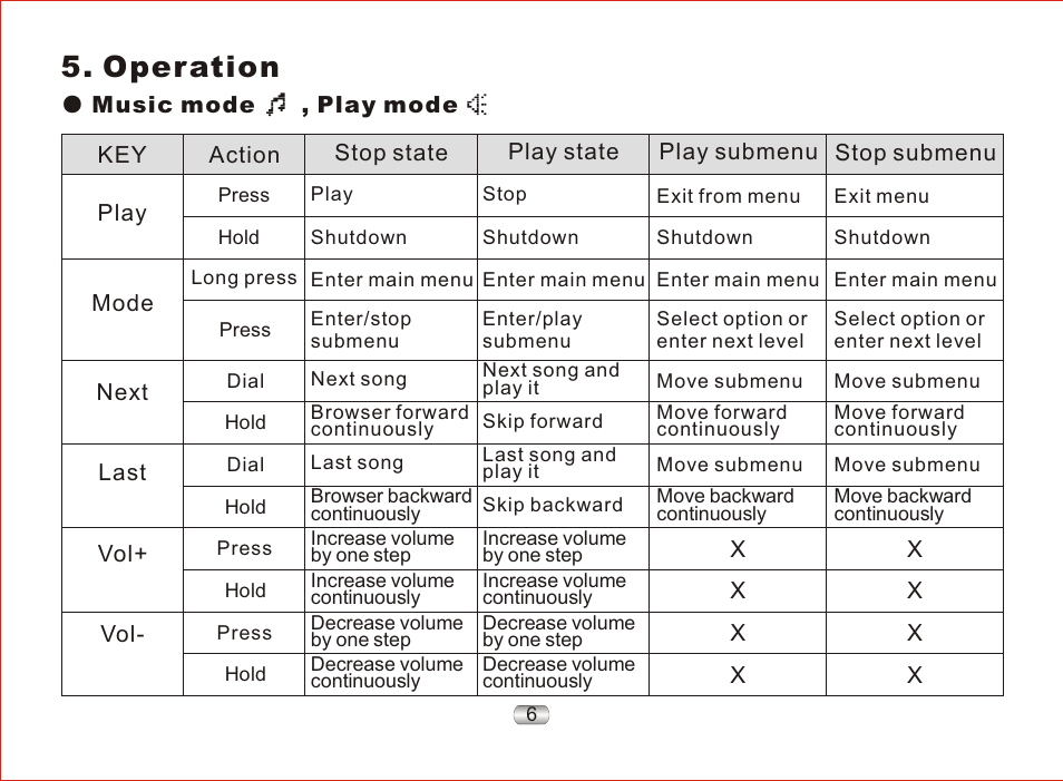 页 10, Operation | Nextar MA97T User Manual | Page 10 / 33
