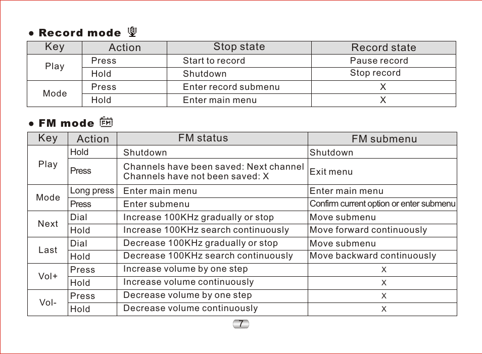 页 11 | Nextar MA97T User Manual | Page 11 / 33