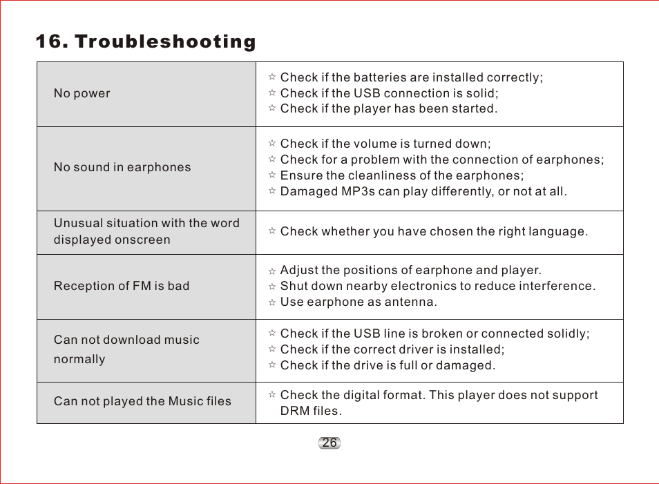 页 30, Troubleshooting | Nextar MA97T User Manual | Page 30 / 33