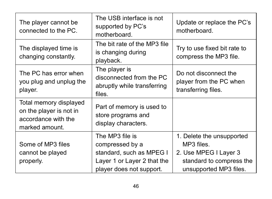 Nextar MA809 User Manual | Page 46 / 56