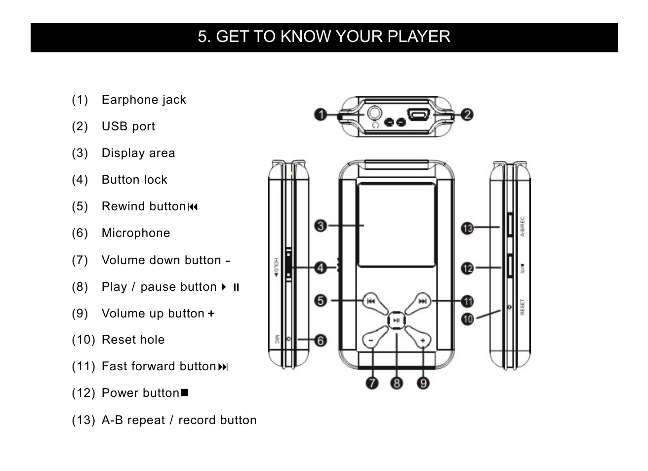 Button layout, Get to know your player | Nextar MA715 User Manual | Page 6 / 46