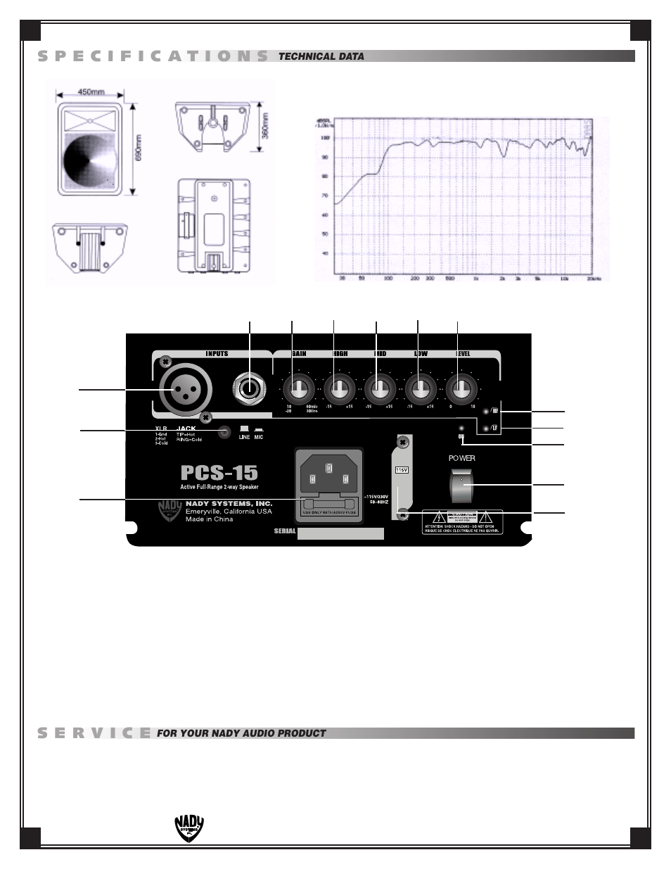 Frequency response analysis, Back panel | Nady Systems PCS-15 User Manual | Page 2 / 2