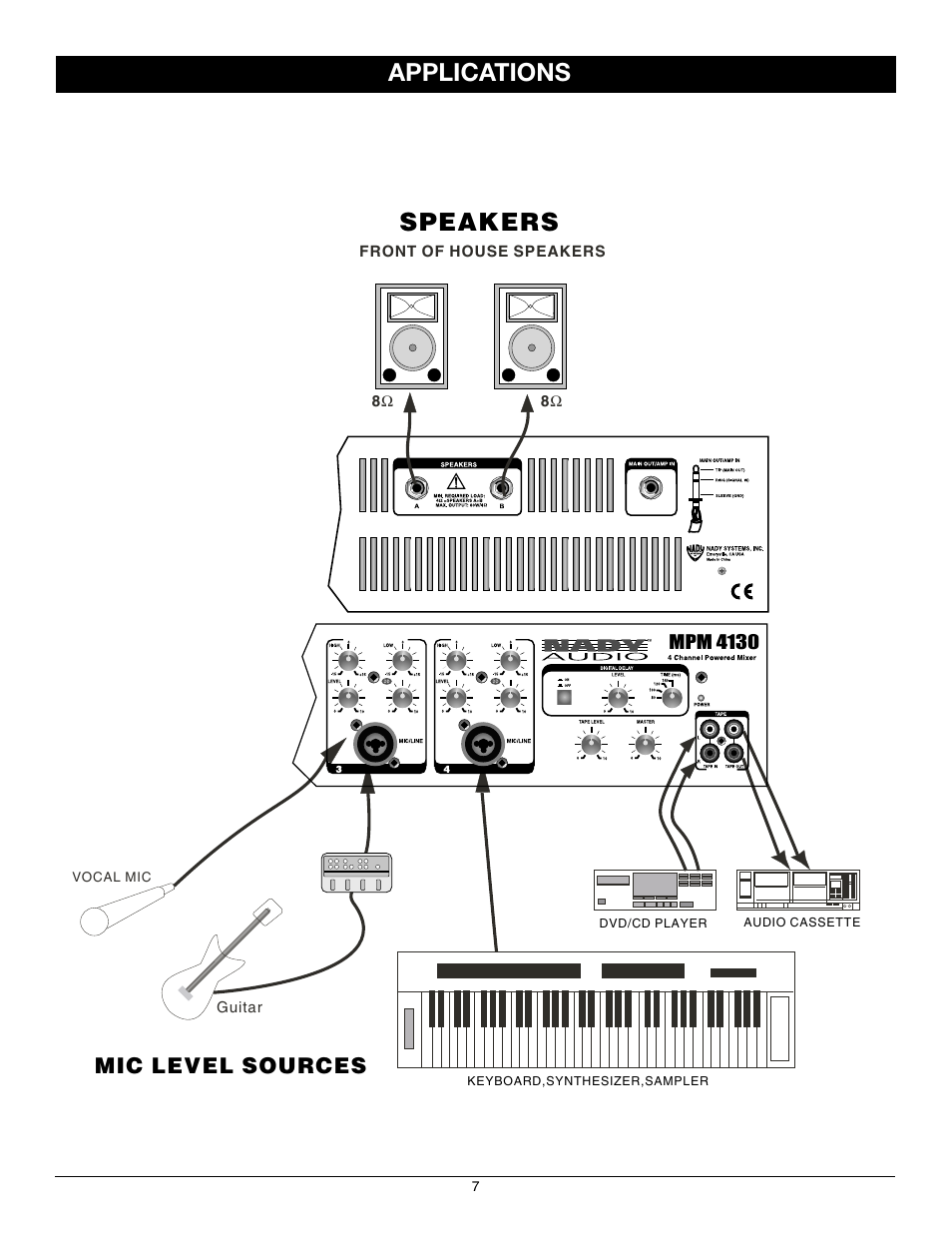 Speakers applications, Mic level sources | Nady Systems MPM 4130 User Manual | Page 7 / 12