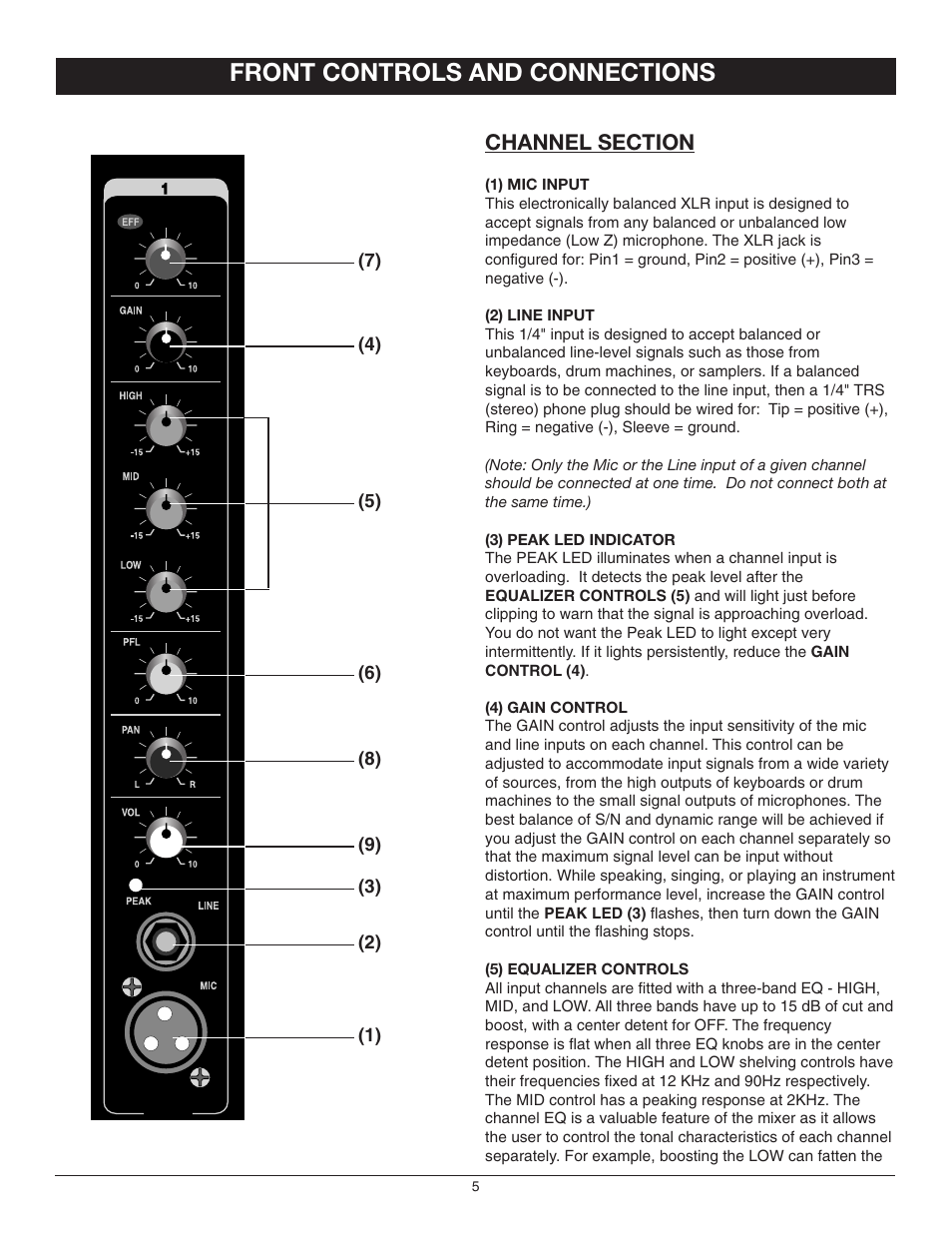 Front controls and connections | Nady Systems SPM-4250 User Manual | Page 5 / 12