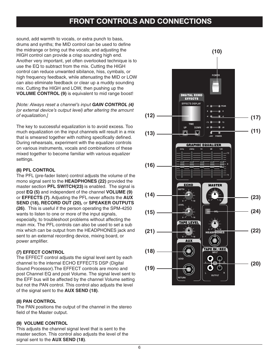 Front controls and connections | Nady Systems SPM-4250 User Manual | Page 6 / 12