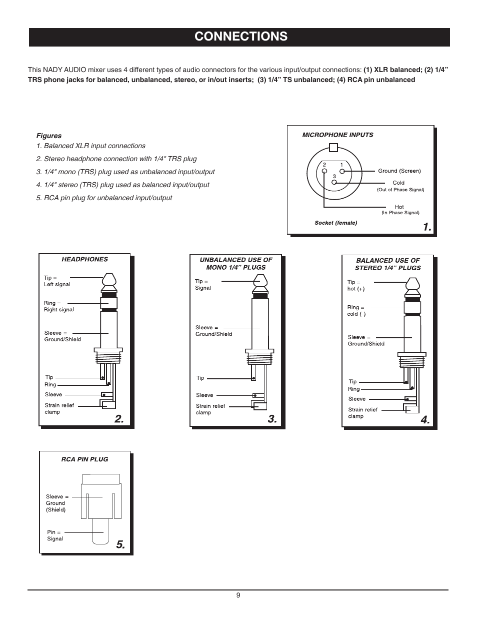 Connections | Nady Systems SPM-4250 User Manual | Page 9 / 12