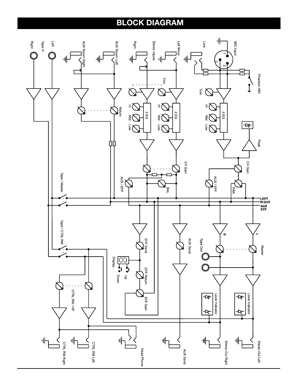 Block diagram | Nady Systems MXE-612 User Manual | Page 14 / 15