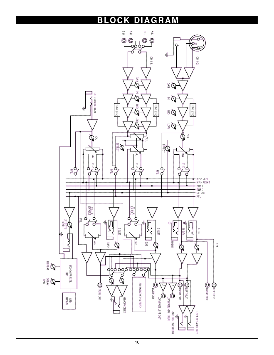 Nady Systems PMX-420 User Manual | Page 10 / 12