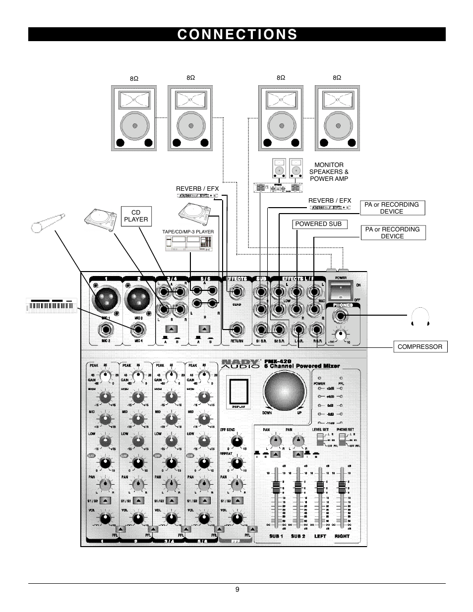 Nady Systems PMX-420 User Manual | Page 9 / 12