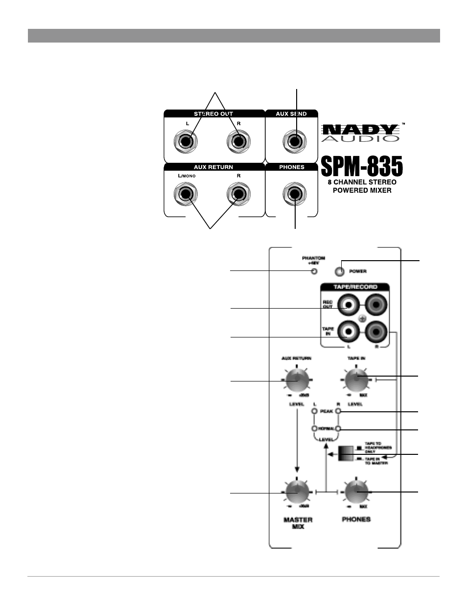 Nady Systems SPM-835 User Manual | Page 8 / 16