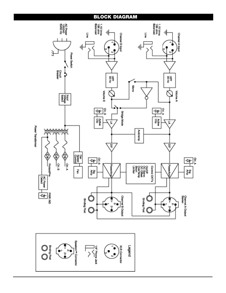 Nady Systems SPA 1400 User Manual | Page 9 / 11