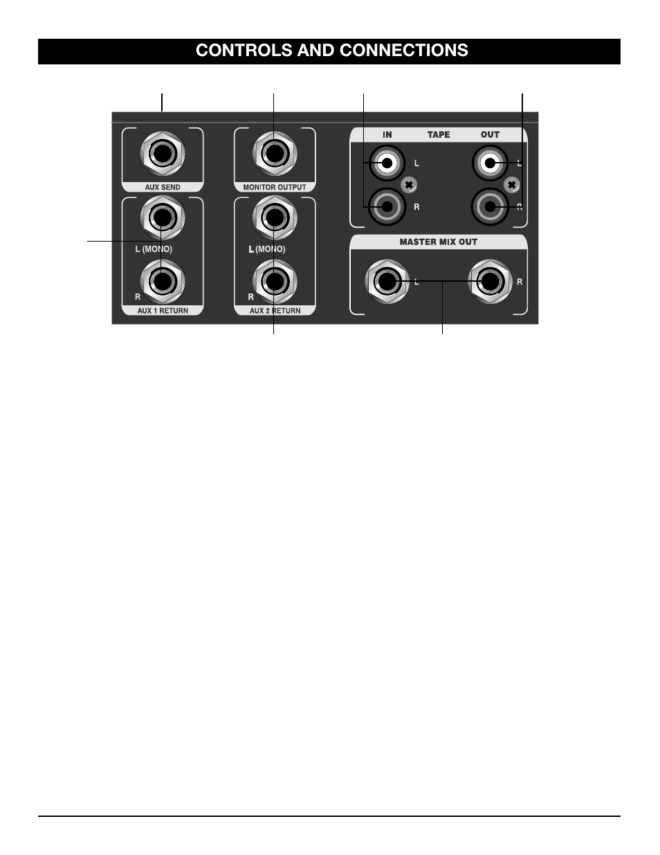 Controls and connections, Rear panel, Input / output jacks | Nady Systems SPM 6600/8600 User Manual | Page 10 / 15