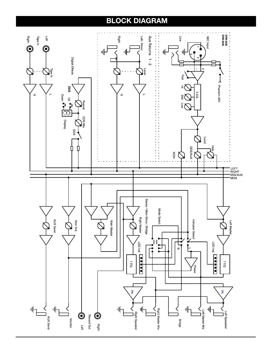Block diagram | Nady Systems SPM 6600/8600 User Manual | Page 14 / 15