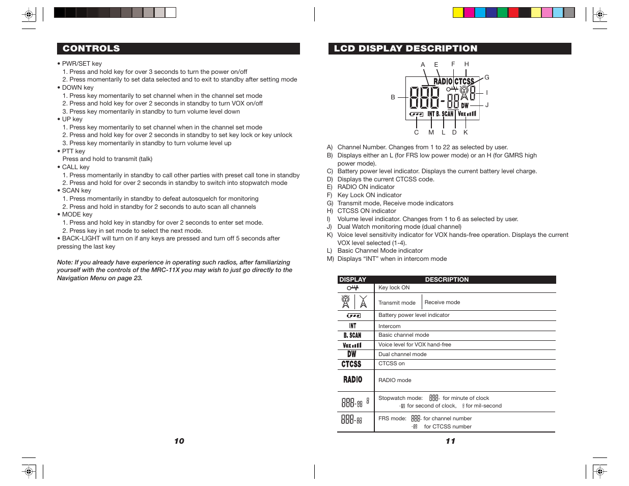 Lcd display description, Controls | Nady Systems Nady MRC-11X User Manual | Page 6 / 13