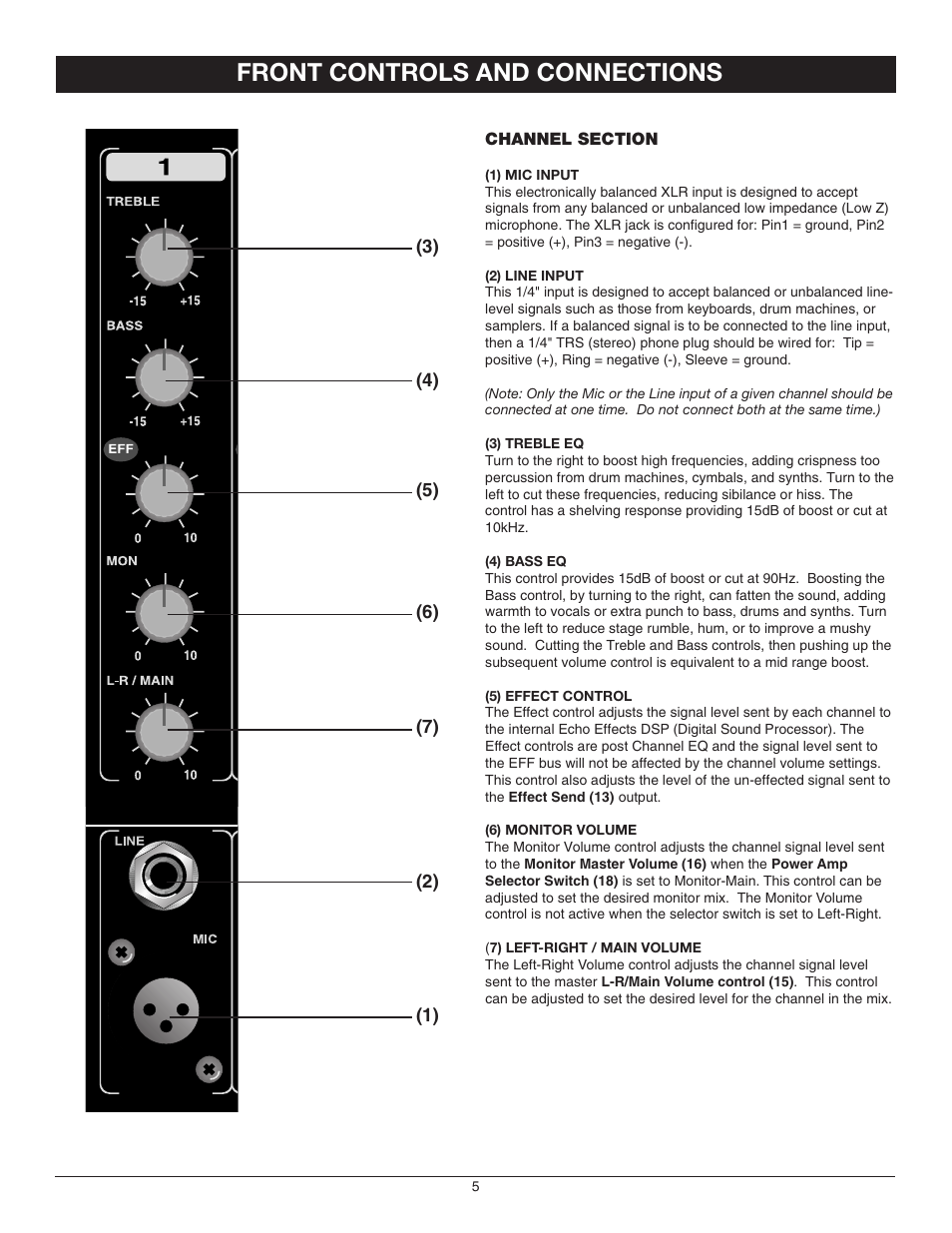 Front controls and connections | Nady Systems SPM-6300 User Manual | Page 5 / 12