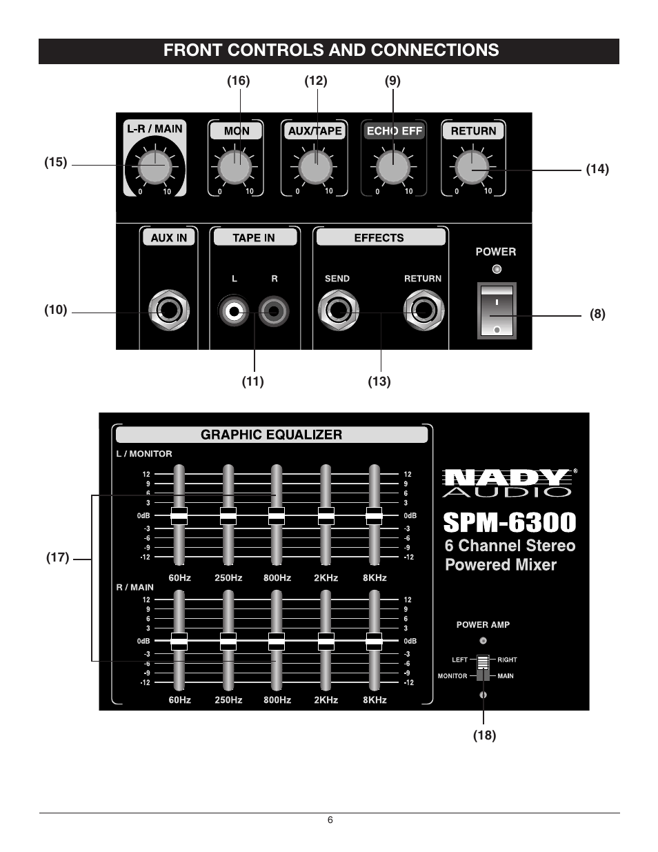 Front controls and connections | Nady Systems SPM-6300 User Manual | Page 6 / 12