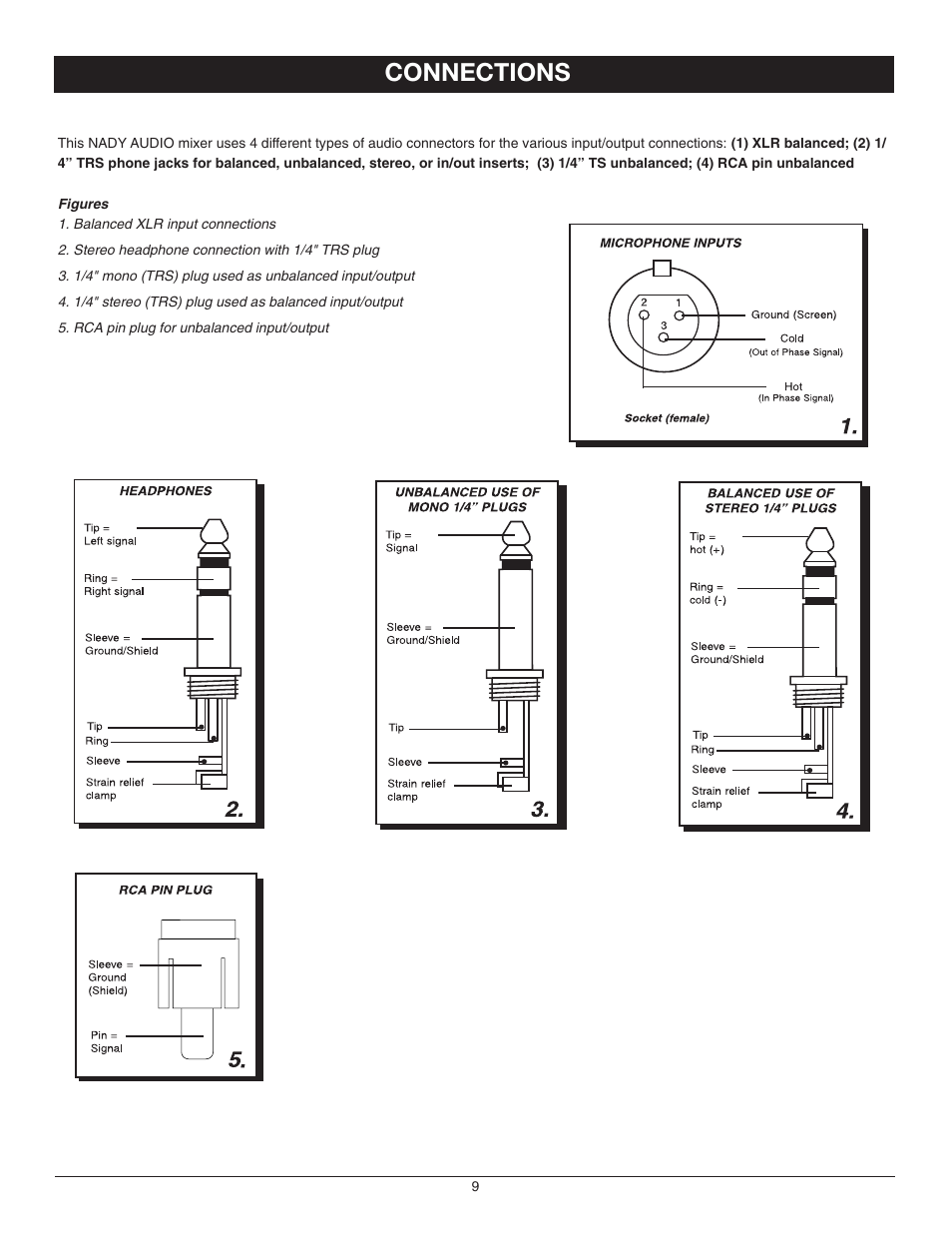 Connections | Nady Systems SPM-6300 User Manual | Page 9 / 12