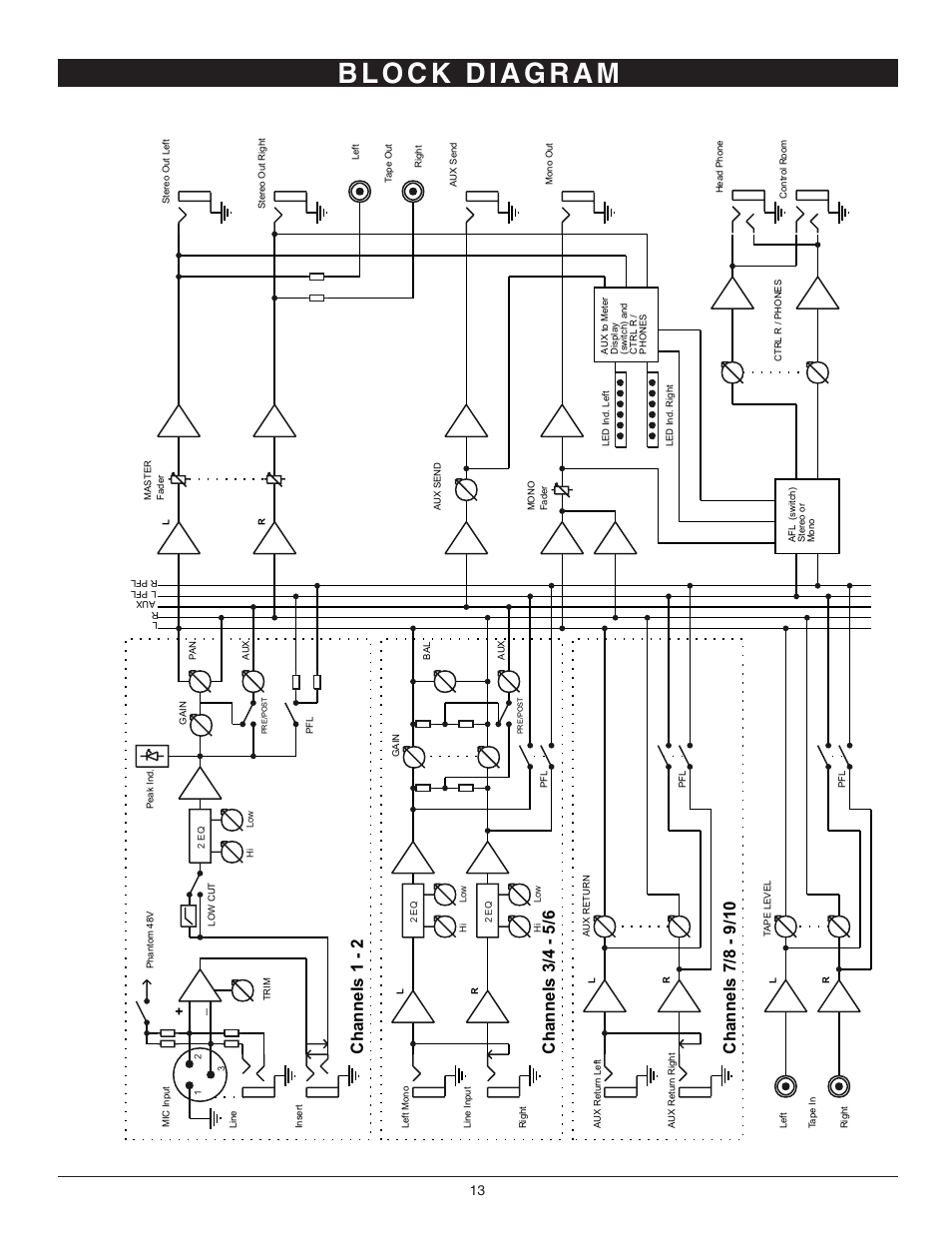 Nady Systems SRM-10X User Manual | Page 13 / 15