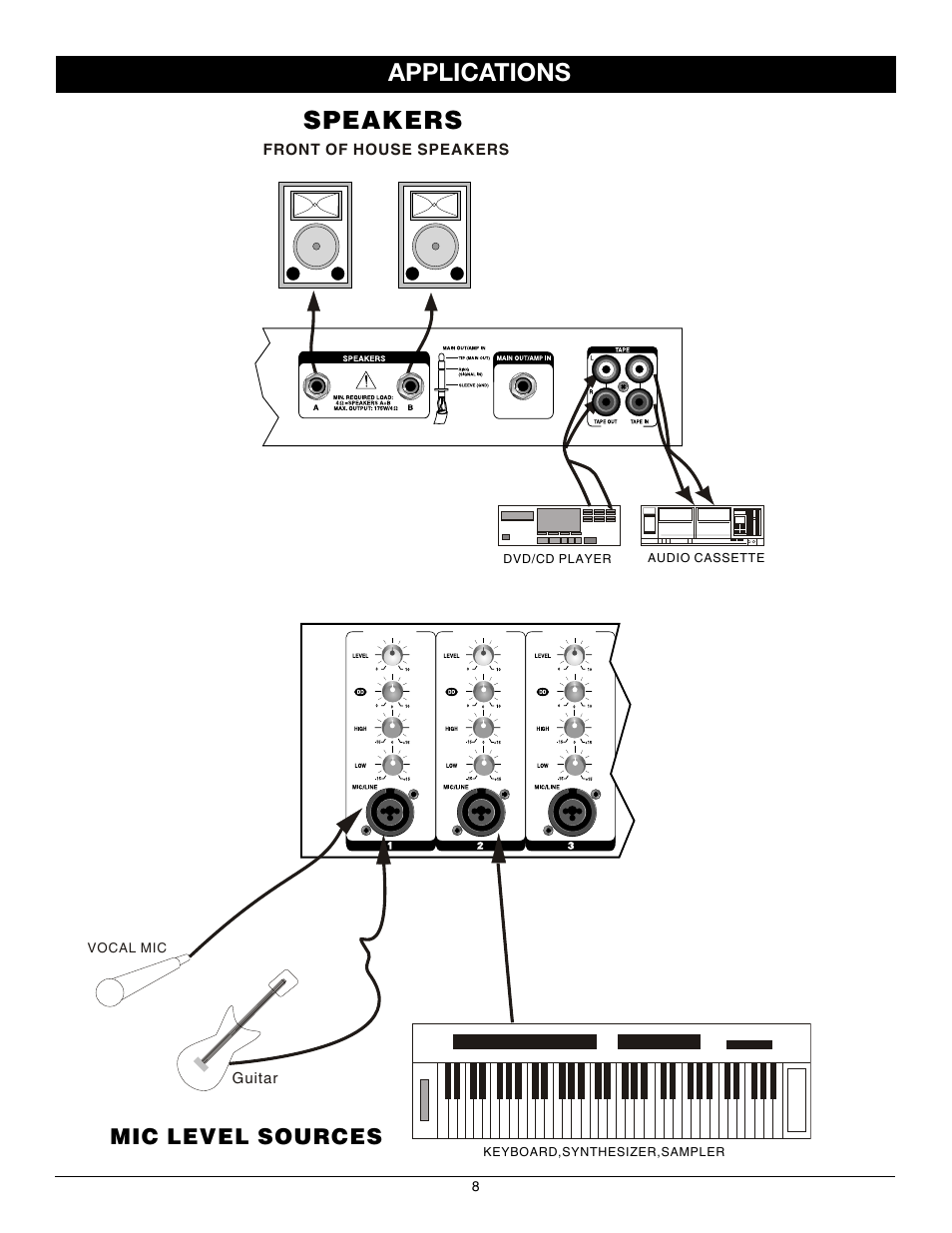 Speakers applications, Mic level sources | Nady Systems MPM 8175 User Manual | Page 8 / 12