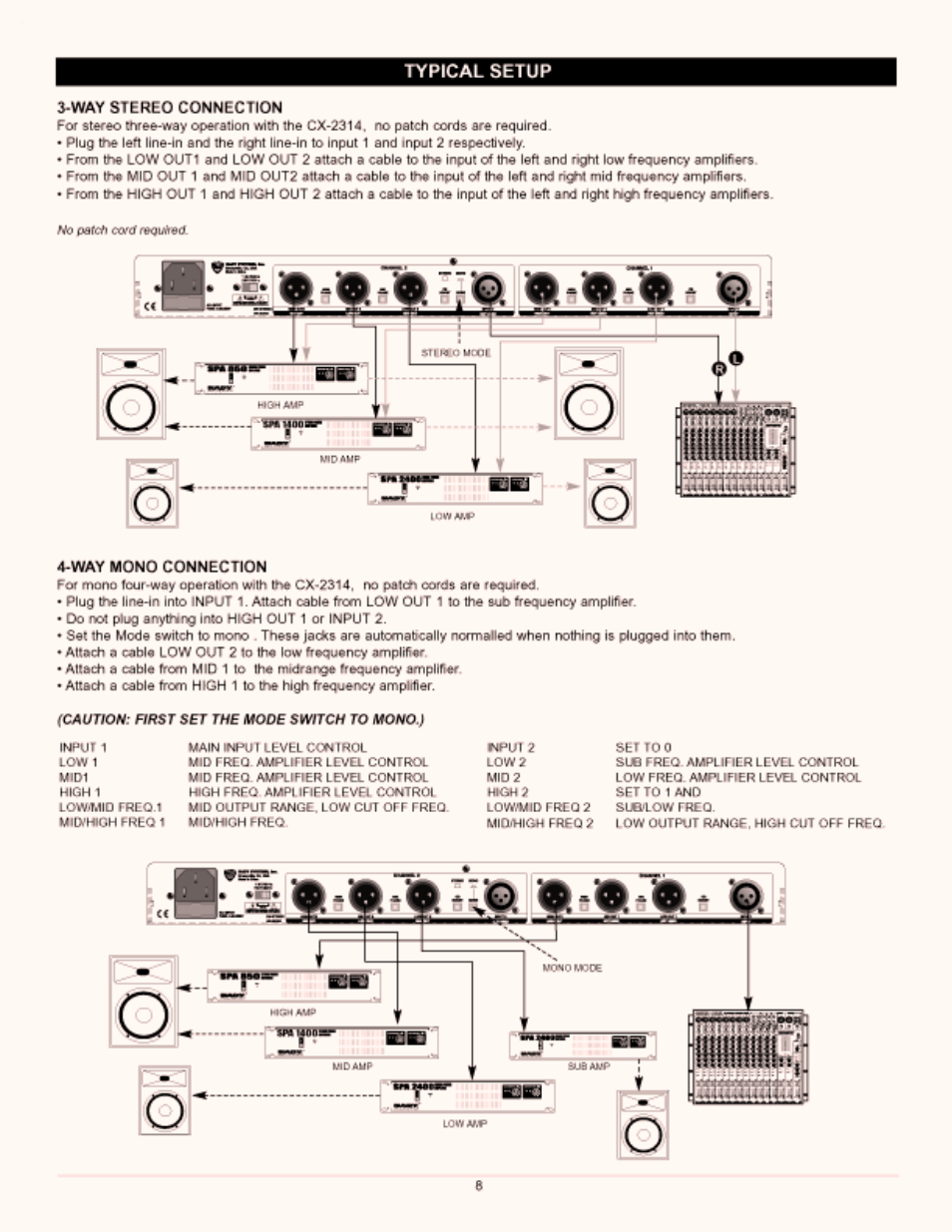 Nady Systems CX-2314 User Manual | Page 7 / 10