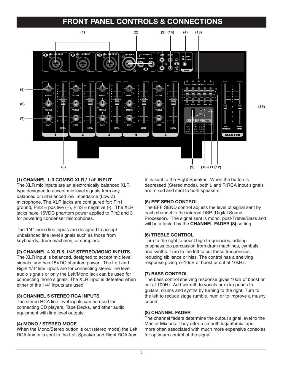Front panel controls & connections | Nady Systems 150 User Manual | Page 5 / 8