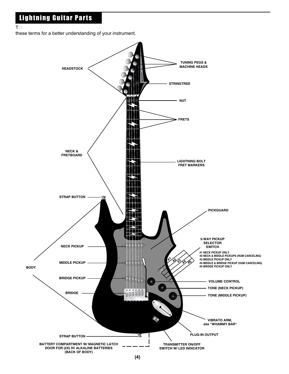 Lightning guitar parts | Nady Systems Wireless Guitar Kit User Manual | Page 4 / 8