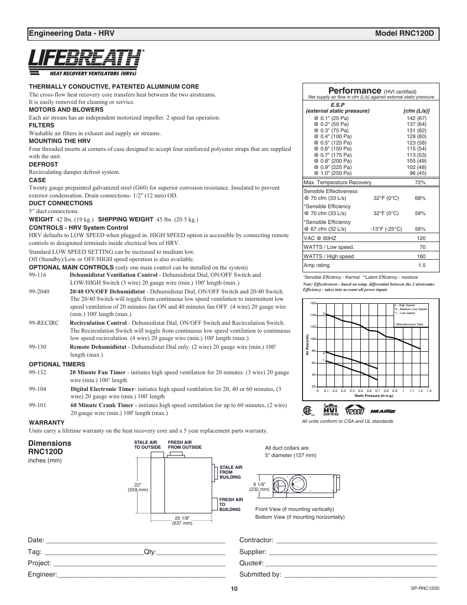 Performance, Engineering data - hrv model rnc120d, Dimensions rnc120d | Lifebreath RNC120D User Manual | Page 10 / 36