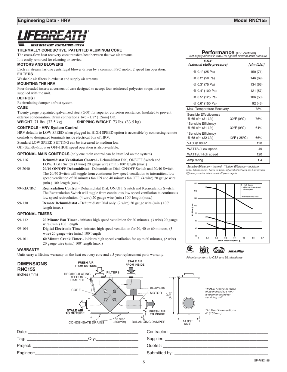 Performance, Engineering data - hrv model rnc155, Dimensions rnc155 | Lifebreath RNC120D User Manual | Page 5 / 36