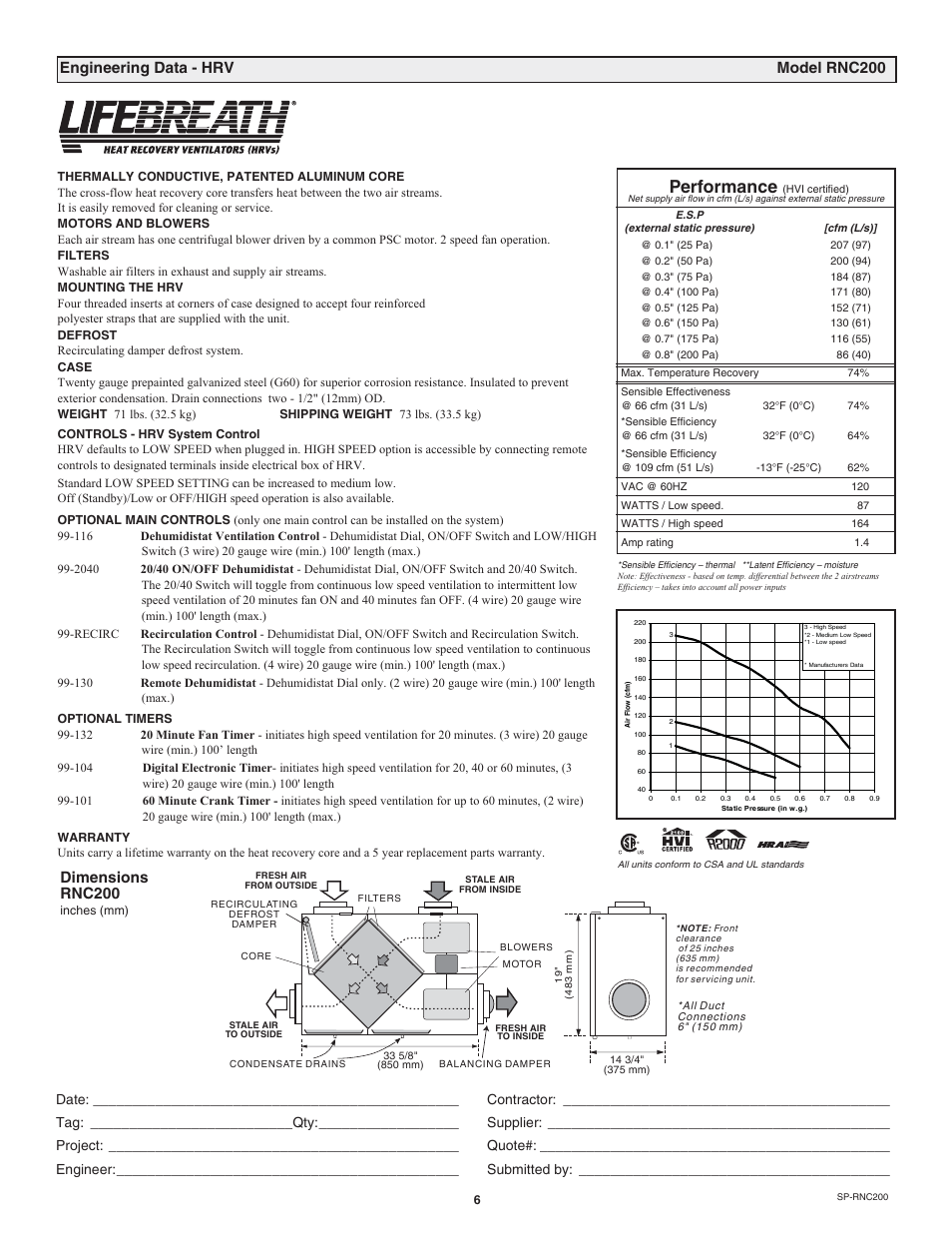 Performance, Dimensions rnc200, Engineering data - hrv model rnc200 | Lifebreath RNC120D User Manual | Page 6 / 36