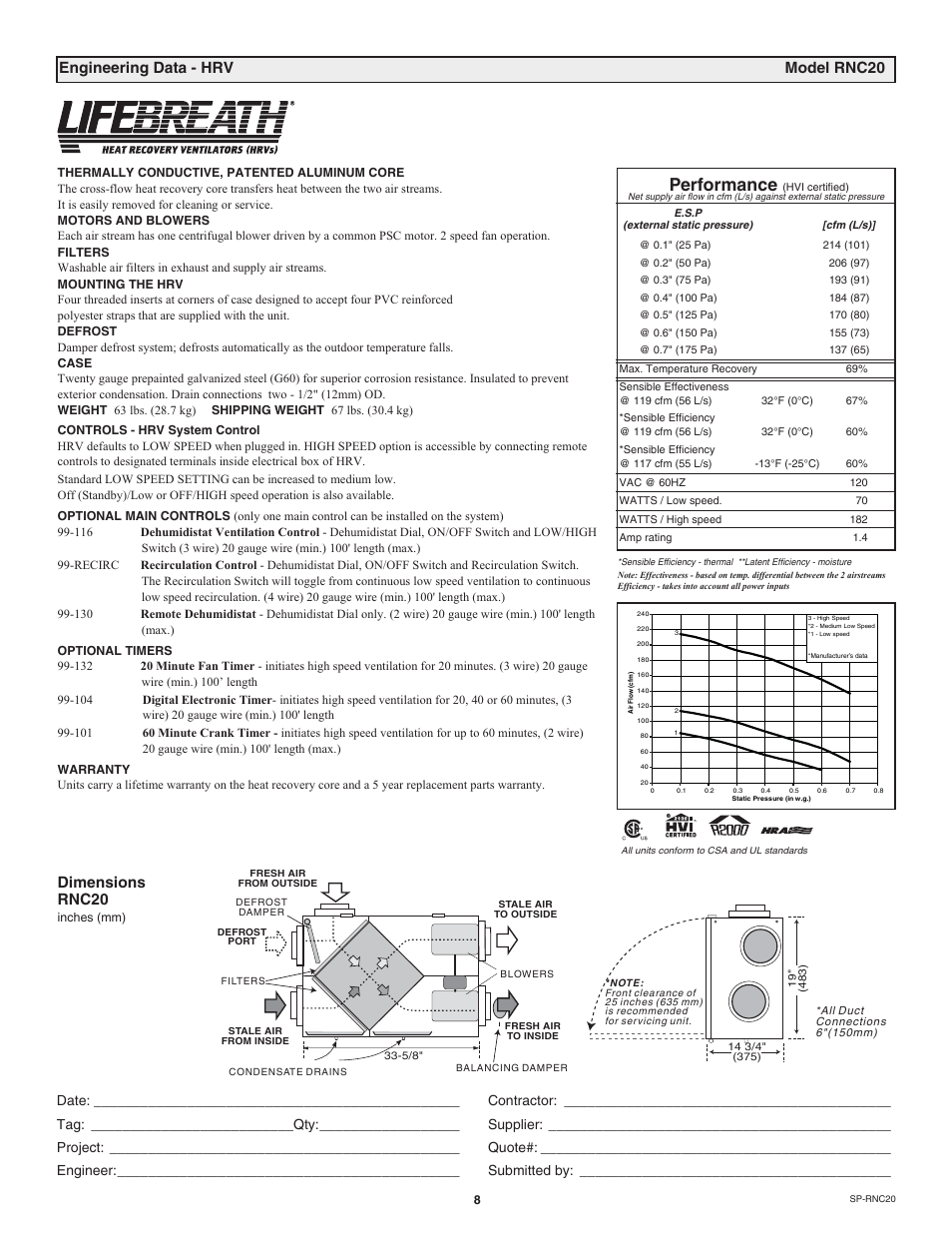 Performance, Engineering data - hrv model rnc20, Dimensions rnc20 | Lifebreath RNC120D User Manual | Page 8 / 36