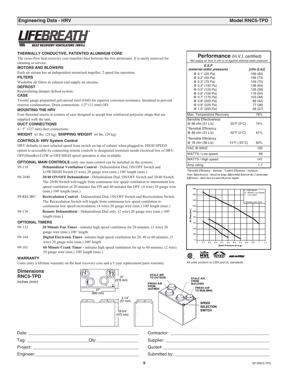 Performance, Engineering data - hrv model rnc5-tpd, Dimensions rnc5-tpd | H.v.i. certified) | Lifebreath RNC120D User Manual | Page 9 / 36