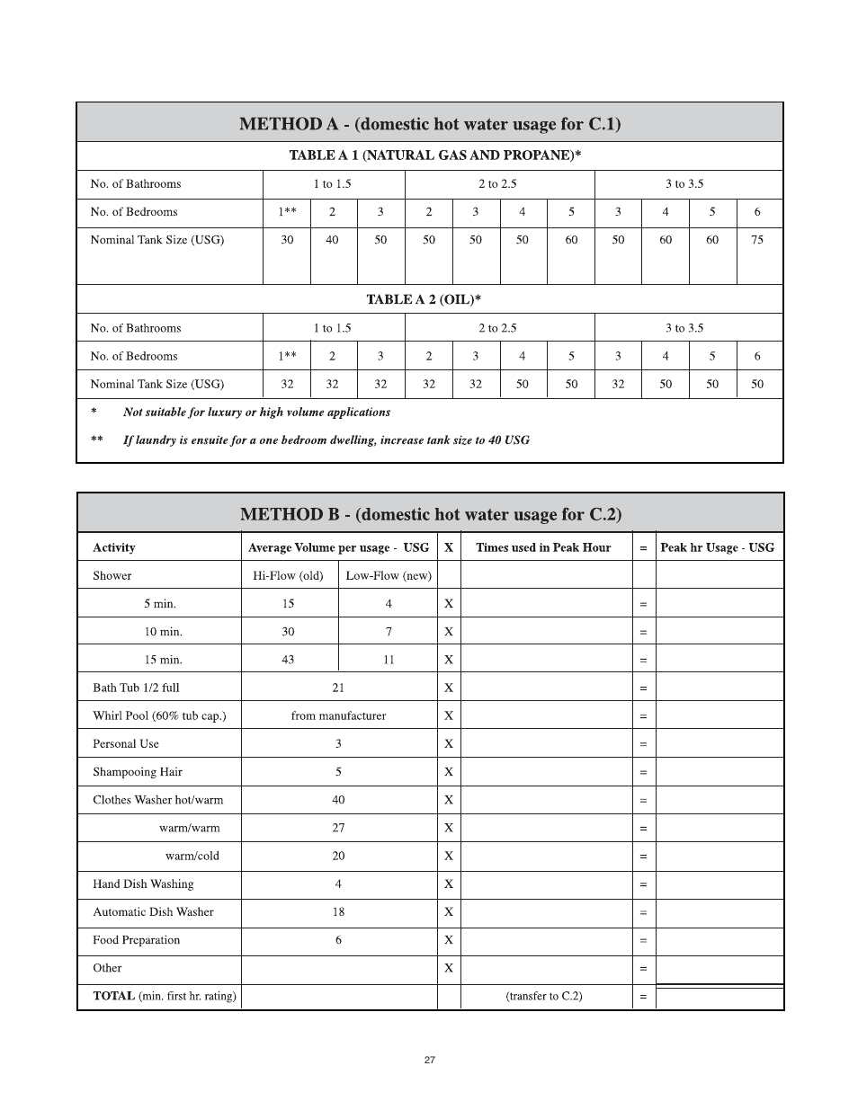 Lifebreath AH80BHW User Manual | Page 27 / 32