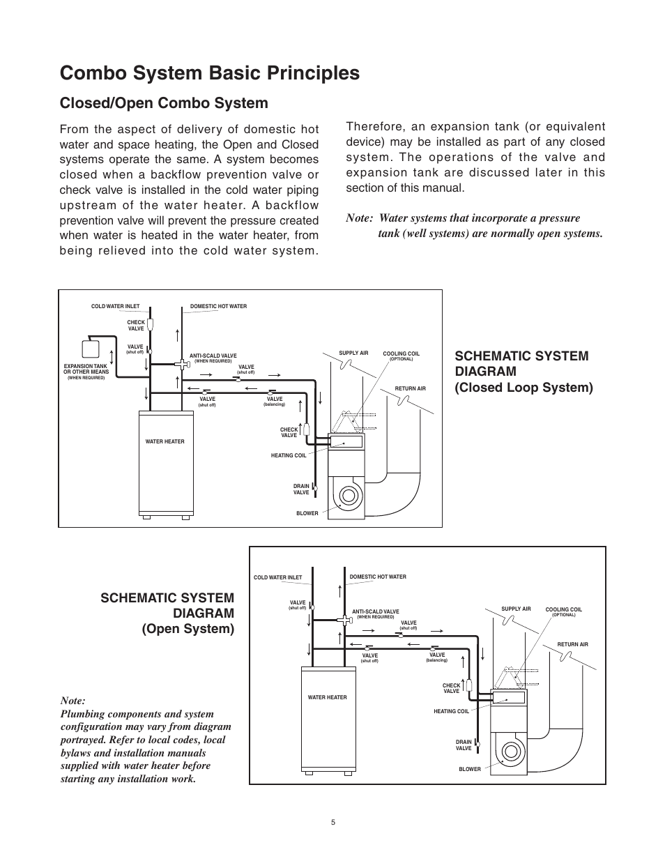 Combo system basic principles, Closed/open combo system | Lifebreath AH80BHW User Manual | Page 5 / 32