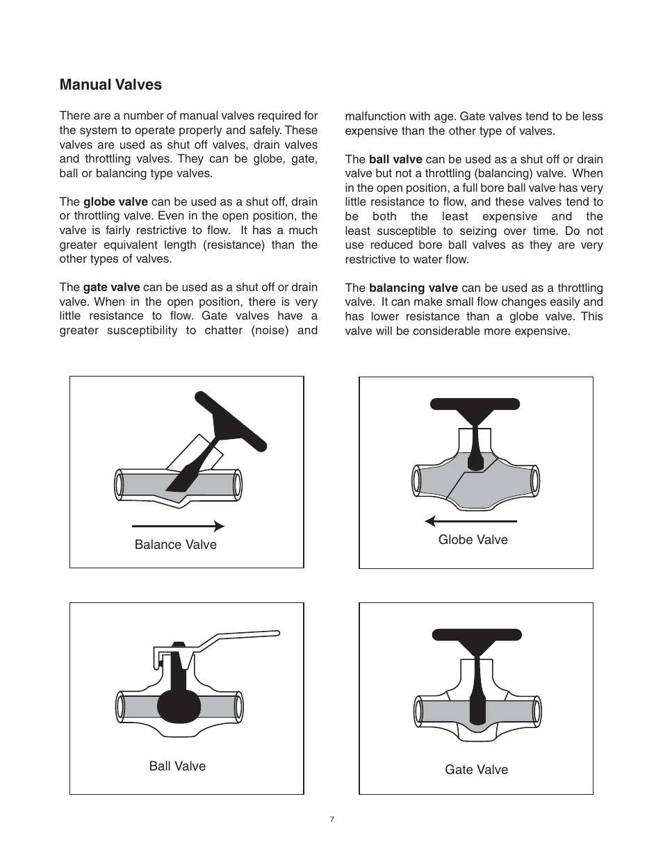 Manual valves | Lifebreath AH80BHW User Manual | Page 7 / 32