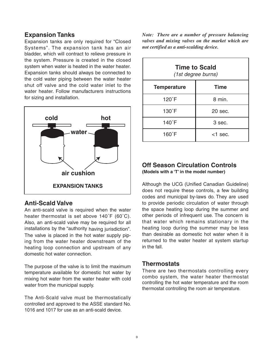Lifebreath AH80BHW User Manual | Page 9 / 32