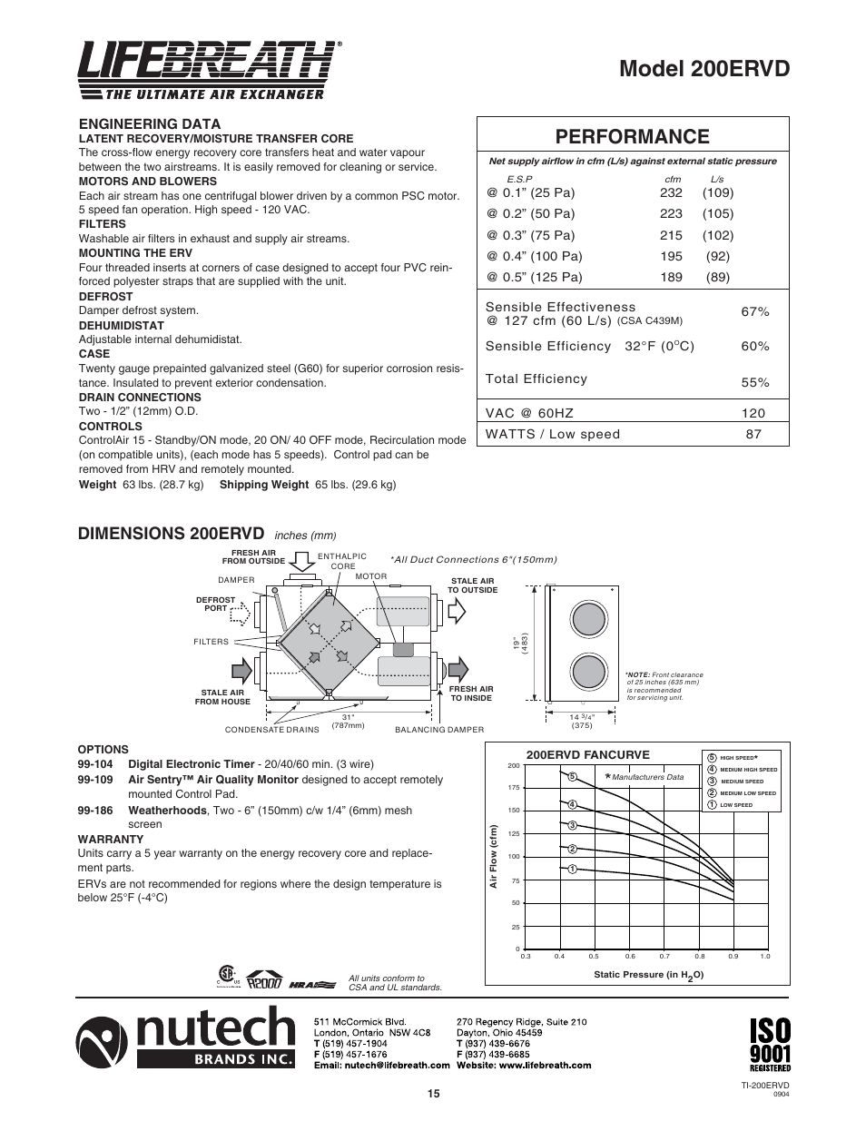 Model 200ervd, Performance, Dimensions 200ervd | Engineering data | Lifebreath 200MAX RX  EN User Manual | Page 15 / 36