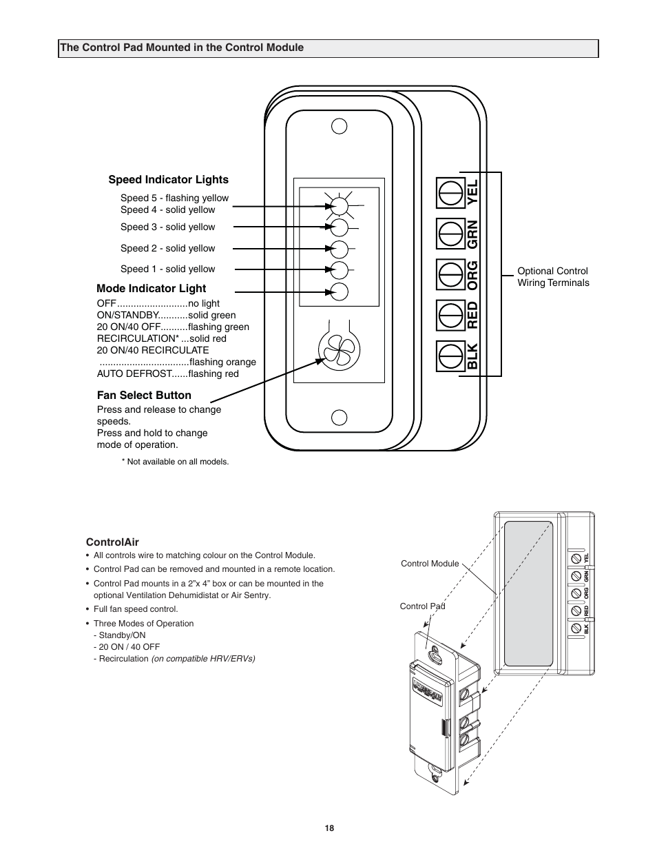 Yel grn org red blk | Lifebreath 200MAX RX  EN User Manual | Page 18 / 36