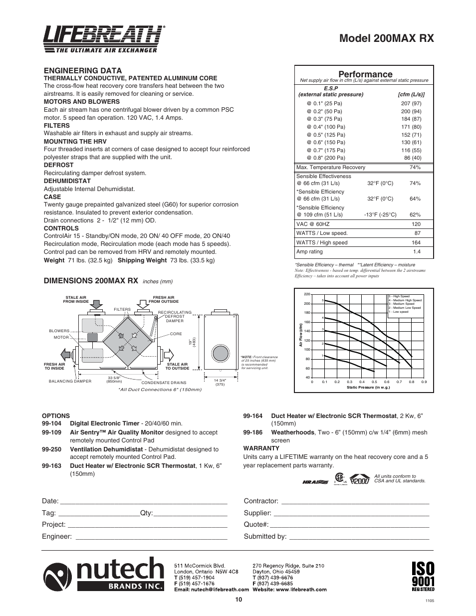 Model 200max rx, Performance, Engineering data | Dimensions 200max rx | Lifebreath MAXTOP User Manual | Page 10 / 36