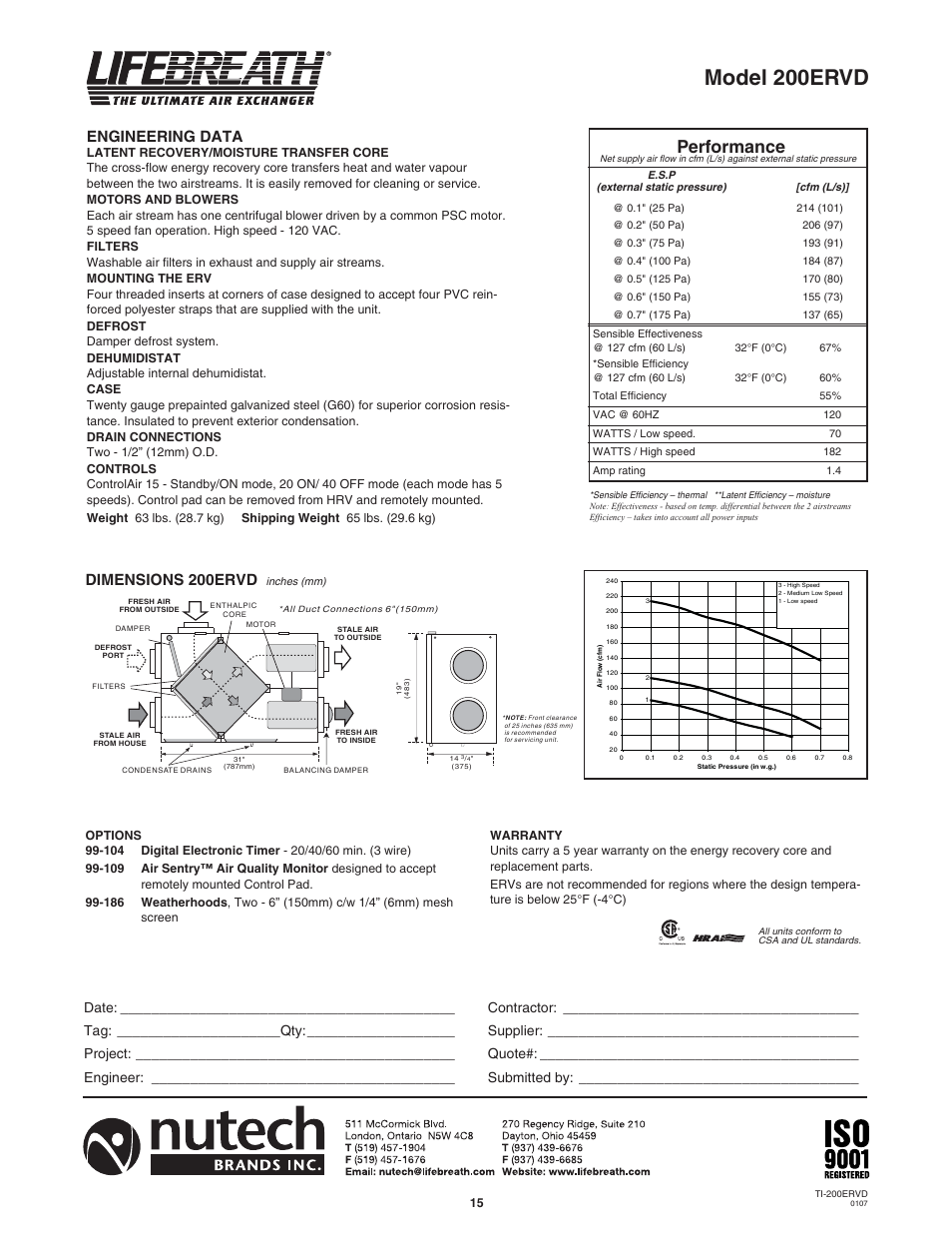 Model 200ervd, Performance, Engineering data | Dimensions 200ervd | Lifebreath MAXTOP User Manual | Page 15 / 36