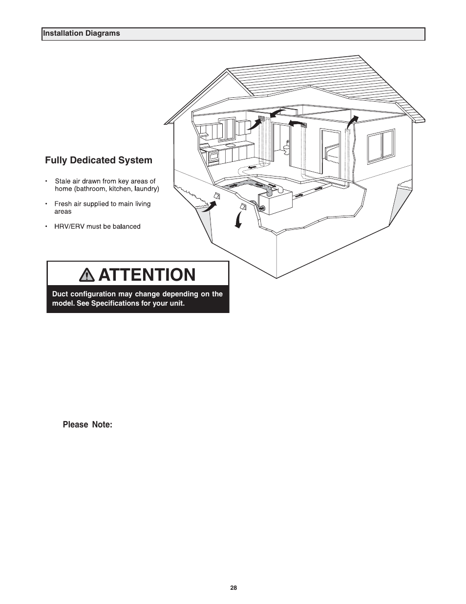 Attention | Lifebreath MAXTOP User Manual | Page 28 / 36
