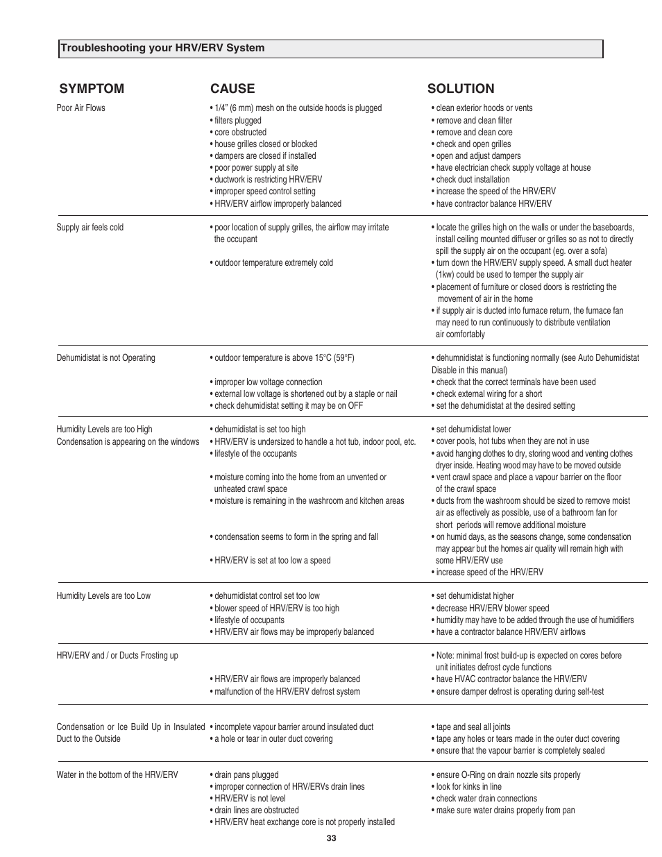 Symptom cause solution | Lifebreath MAXTOP User Manual | Page 33 / 36