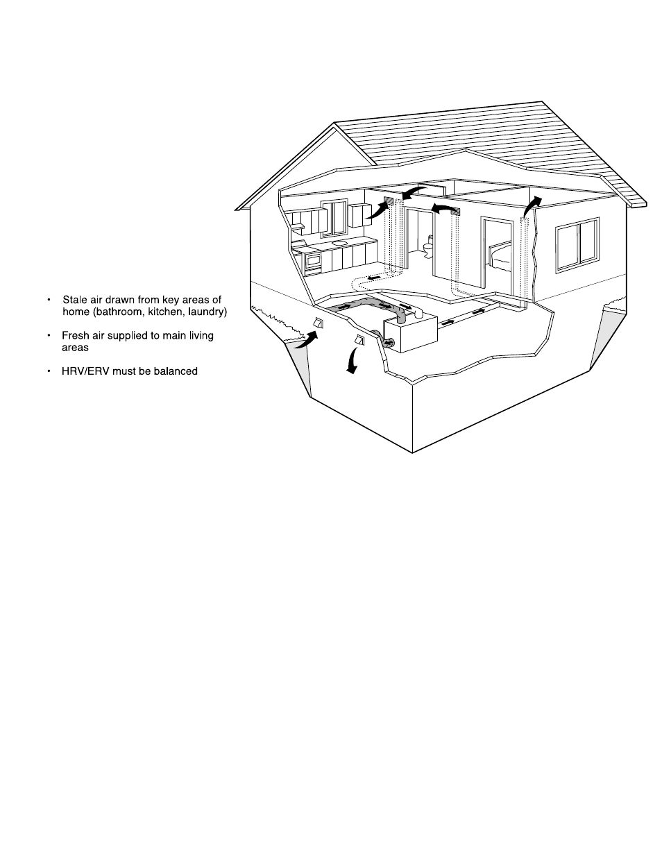 Fully dedicated system | Lifebreath 200ERV User Manual | Page 24 / 32
