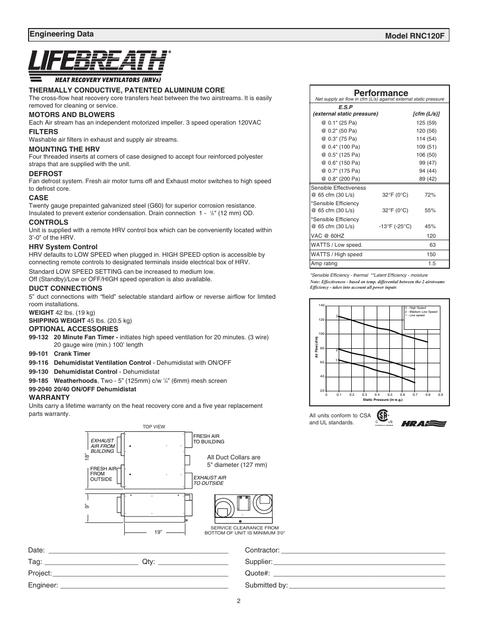 Performance, Engineering data model rnc120f, Thermally conductive, patented aluminum core | Motors and blowers, Filters, Mounting the hrv, Defrost, Case, Controls, Hrv system control | Lifebreath RNC120F User Manual | Page 2 / 28
