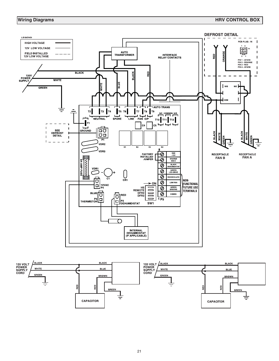 Lifebreath RNC120F User Manual | Page 21 / 28