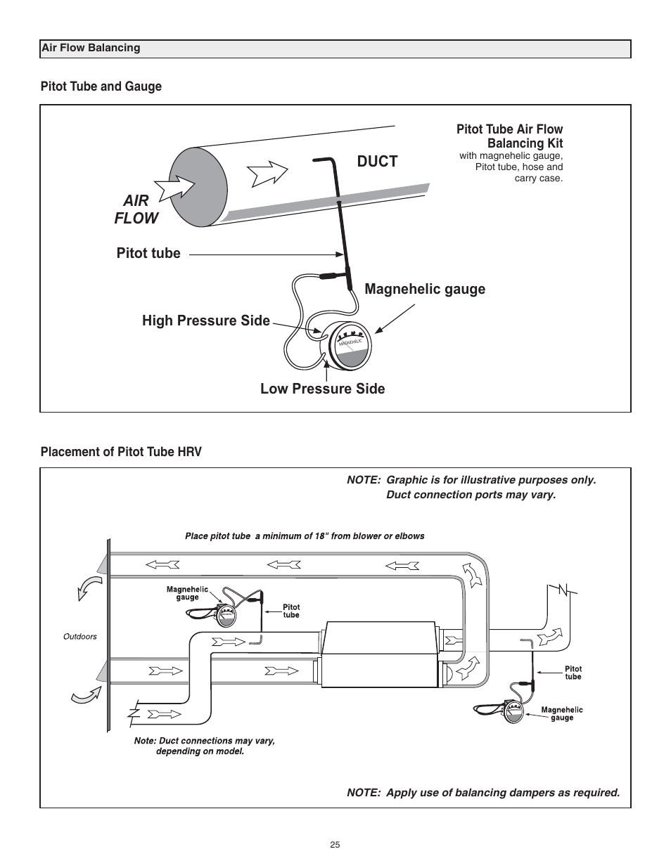 Duct air flow | Lifebreath RNC120F User Manual | Page 25 / 28