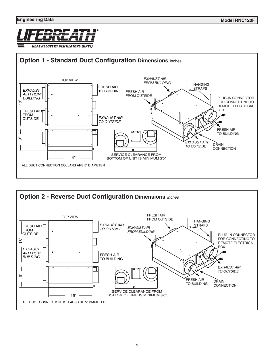 Option 1 - standard duct configuration, Option 2 - reverse duct configuration, Dimensions | Lifebreath RNC120F User Manual | Page 3 / 28