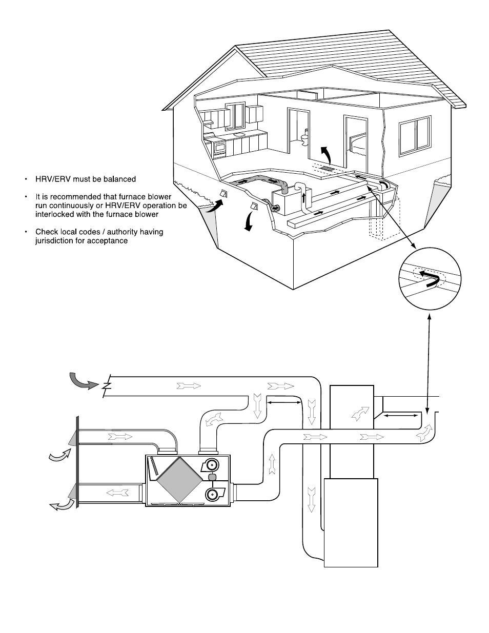 Simplified installation, Option 2, Supply/return method) | Lifebreath CONTROLAIR 15 200MAX User Manual | Page 23 / 32