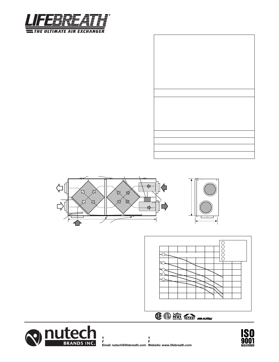 Model 300dcs, Options, Engineering data | Performance, Dimensions 300dcs | Lifebreath 95MAX User Manual | Page 10 / 32